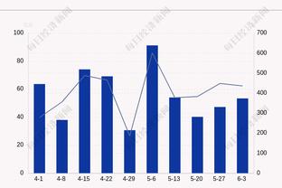 内线神塔！戈贝尔7中4得到11分12篮板2助攻2盖帽